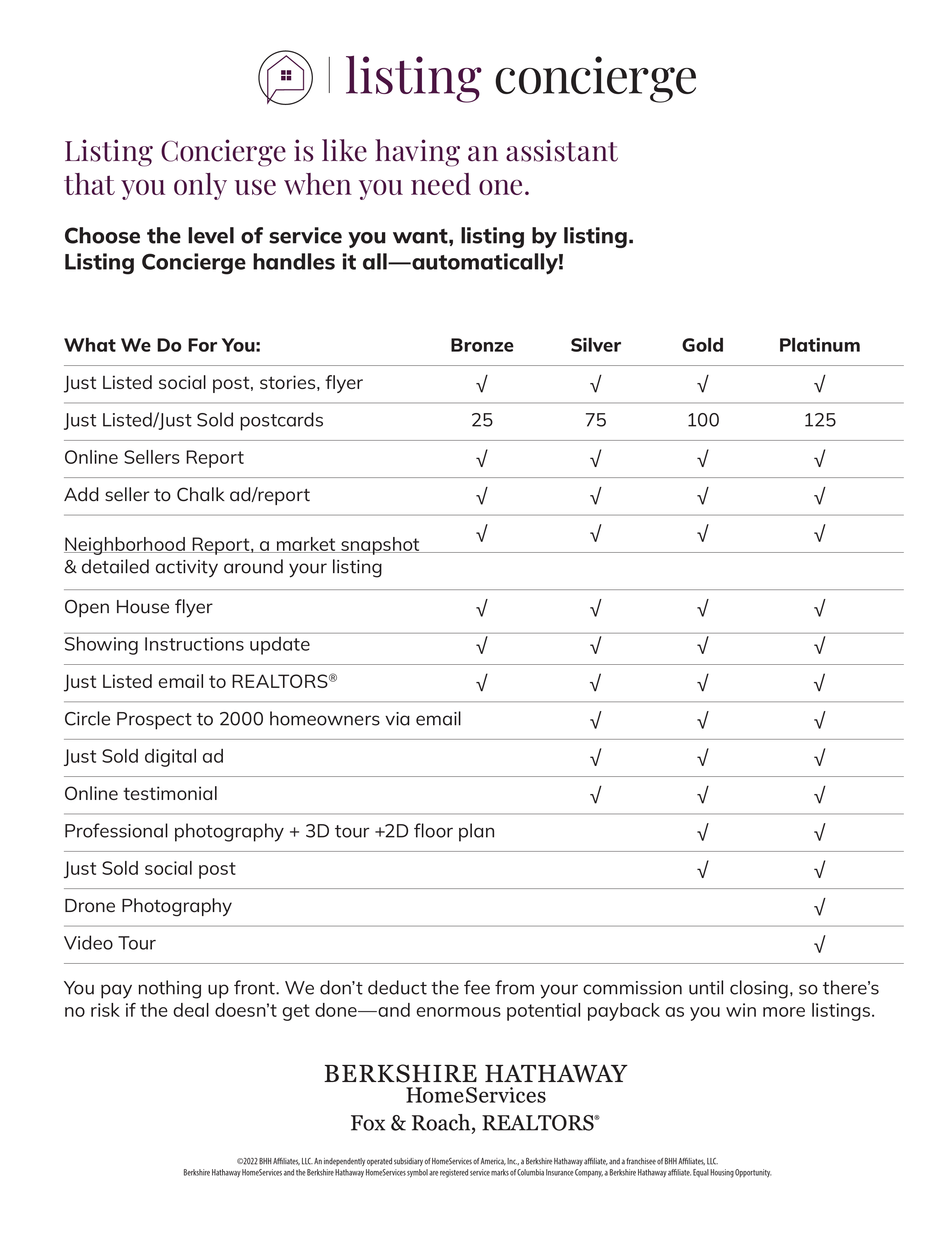 Berkshire Hathaway Fr Listing 