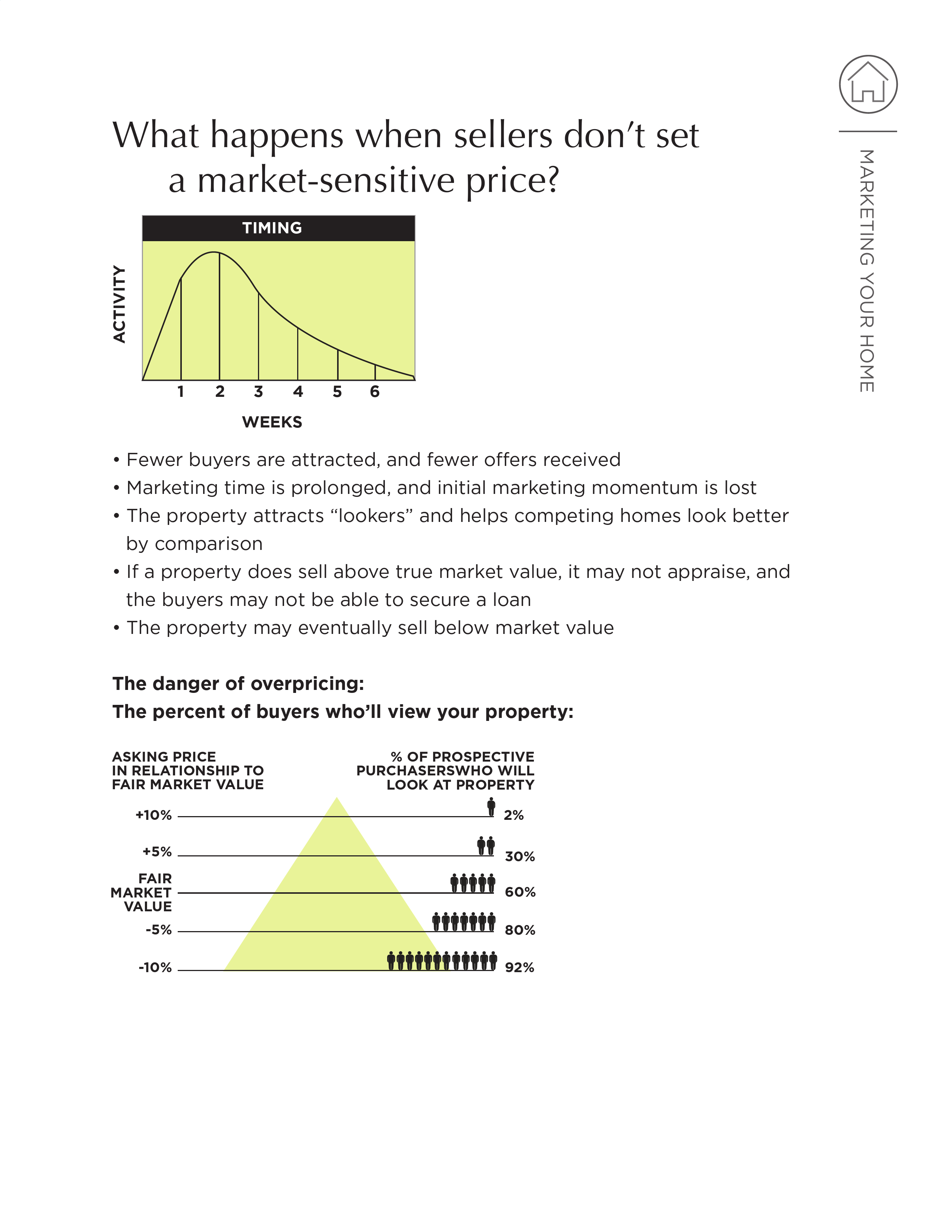 Pricing Your Home Pg 2